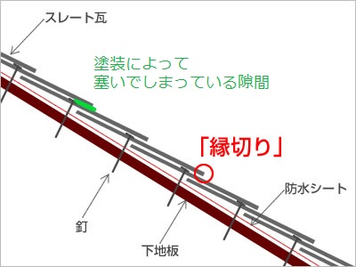 タスペーサーの役割「縁切り」とは？