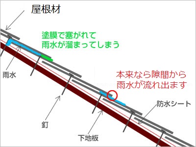 タスペーサーの役割「縁切り」とは？