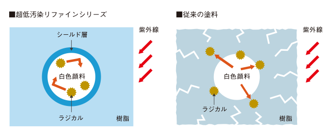 塗装カラーは十棟十色