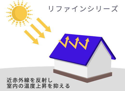 遮熱イラスト(リファイン)